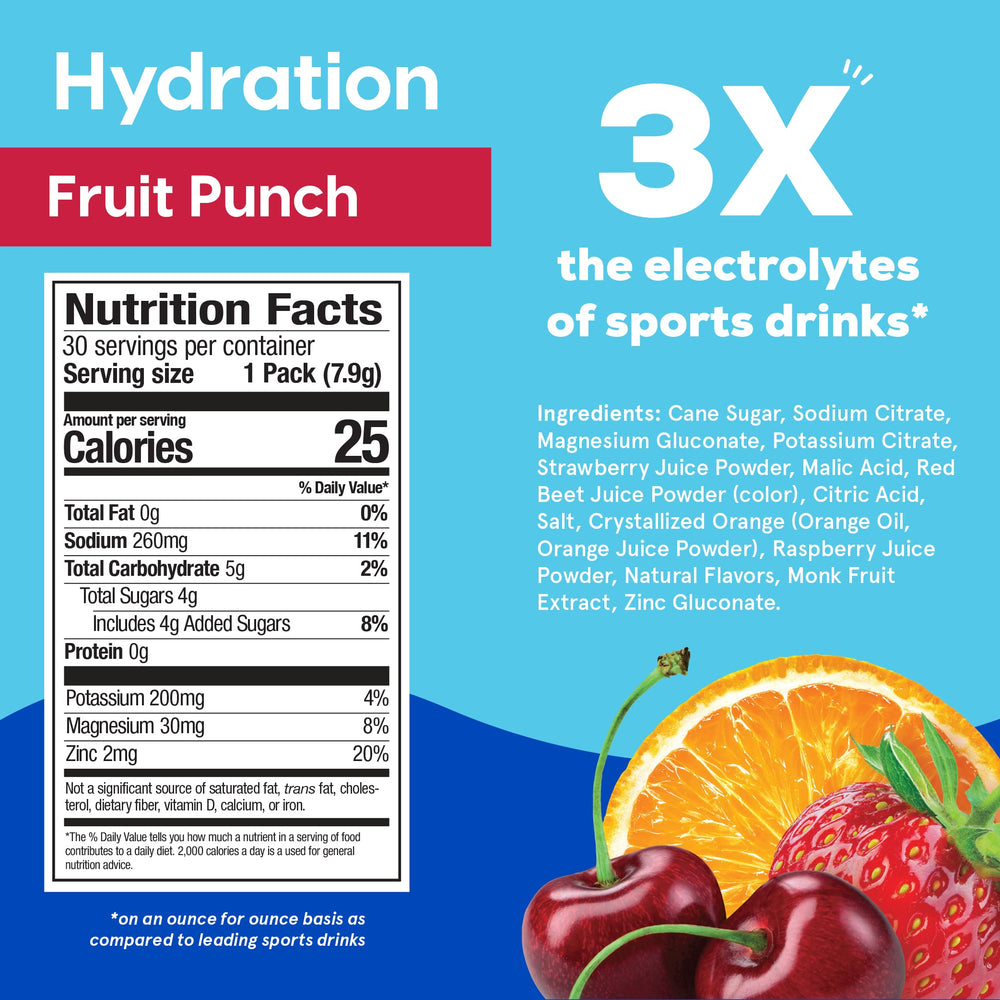 HYDRANT electrolyte powder pack opened and poured into a glass for on demand hydration