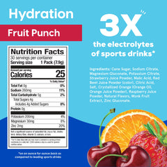 HYDRANT electrolyte powder pack opened and poured into a glass for on demand hydration