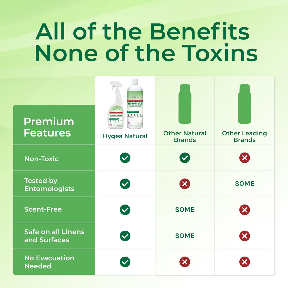 Hygea Natural Bed Bug Spray on Fabric demonstrates targeted treatment.