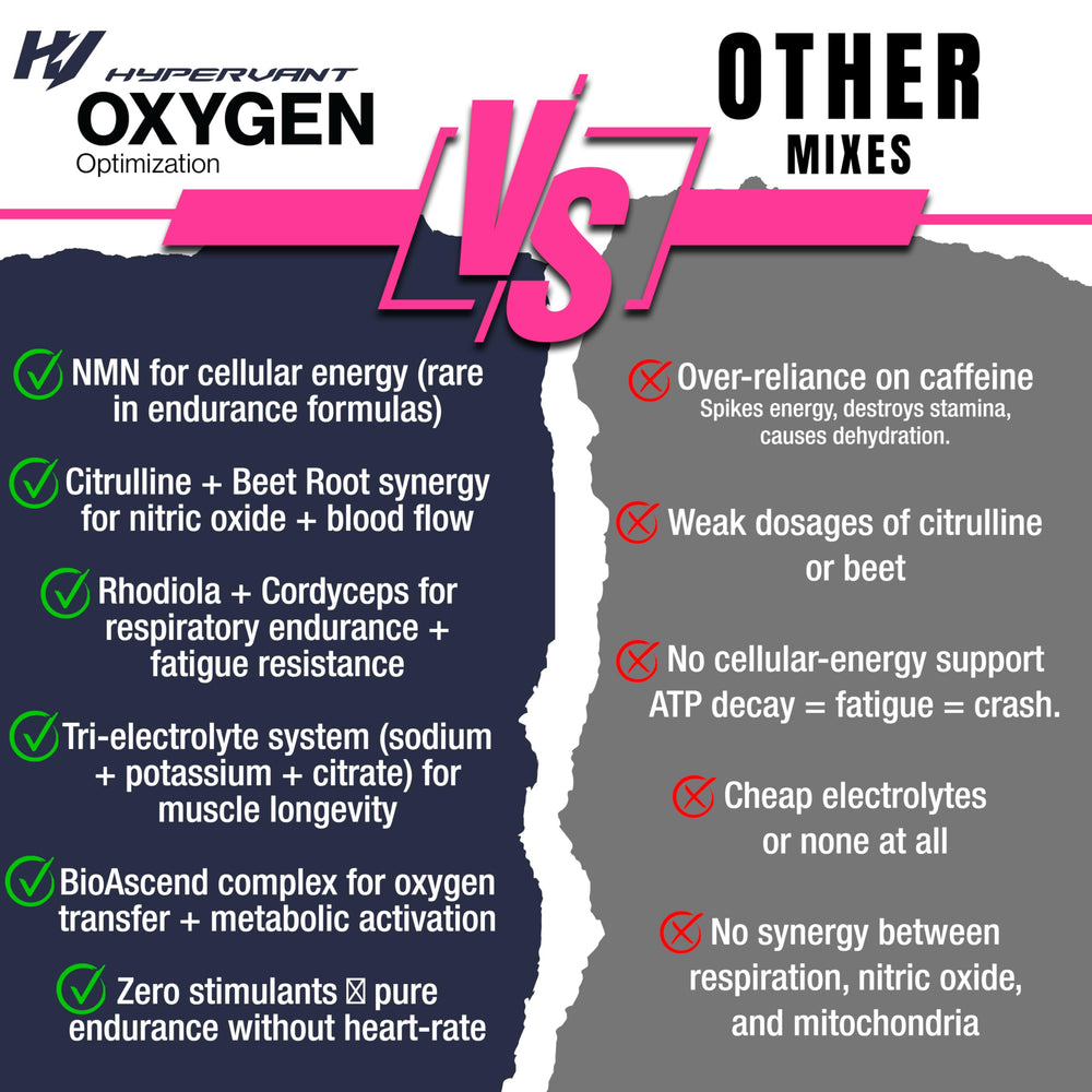 Hypervant Oxygen during training supports endurance-friendly hydration.