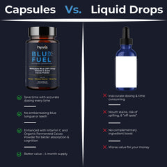 Hyvia Health Methylene Blue capsules COA document demonstrates third-party transparency.