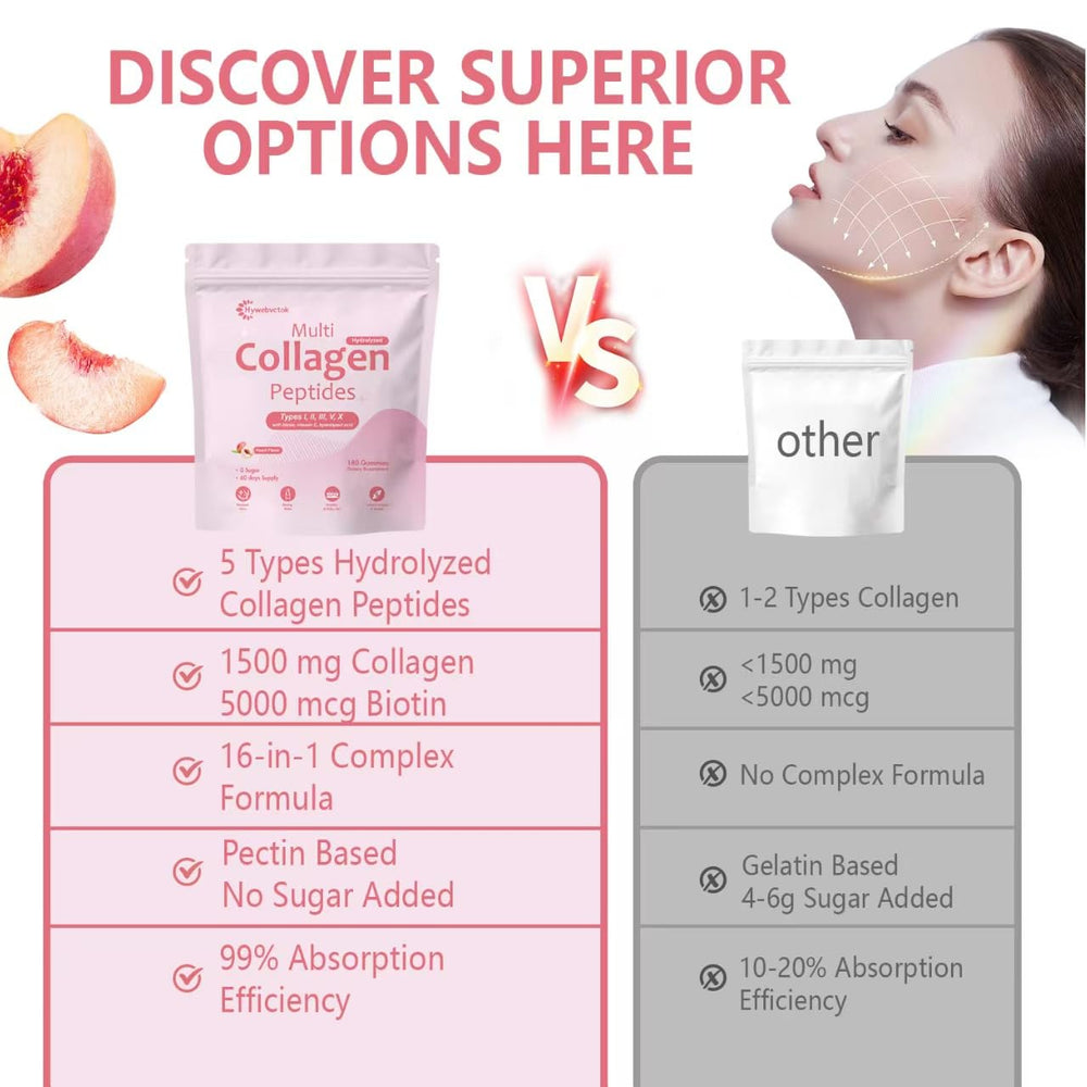 Vitamin C, D, E and B vitamins support overall wellness.