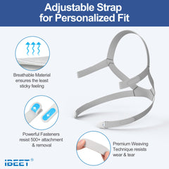 IBEET quick-setup frame snaps onto the F20 elbow in seconds.