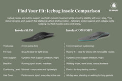 Icebug Comfort Insole uses durable materials for long-lasting support.