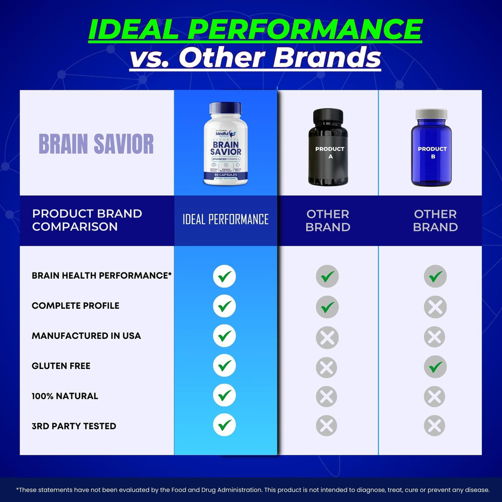 IDEAL PERFORMANCE Brain Savior 5-pack display showing value for routine use