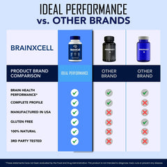 IDEAL PERFORMANCE Brainxcell ingredients closeup to emphasize natural components