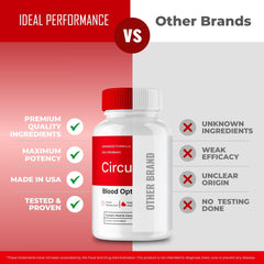 IDEAL PERFORMANCE Circu Sync capsules packaging closeup communicates trusted quality.