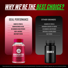 IDEAL PERFORMANCE Eros Bites Gummies five-pack reviews overview
