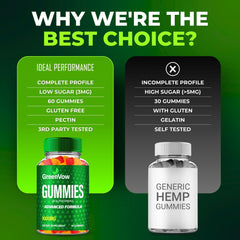 IDEAL PERFORMANCE GreenVow Hemp Gummies back pack details for routine shoppers.