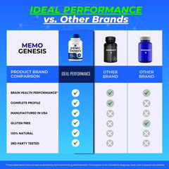 Memo Genesis back-panel information on dosage and usage