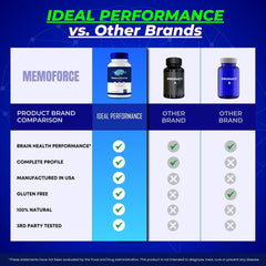 IDEAL PERFORMANCE Memoforce nutrition information shows pill counts and serving details.