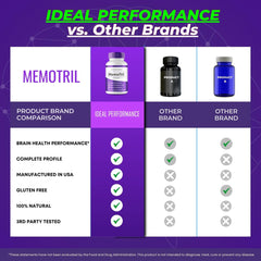 IDEAL PERFORMANCE MemoTril brand logo signaling trust and quality.