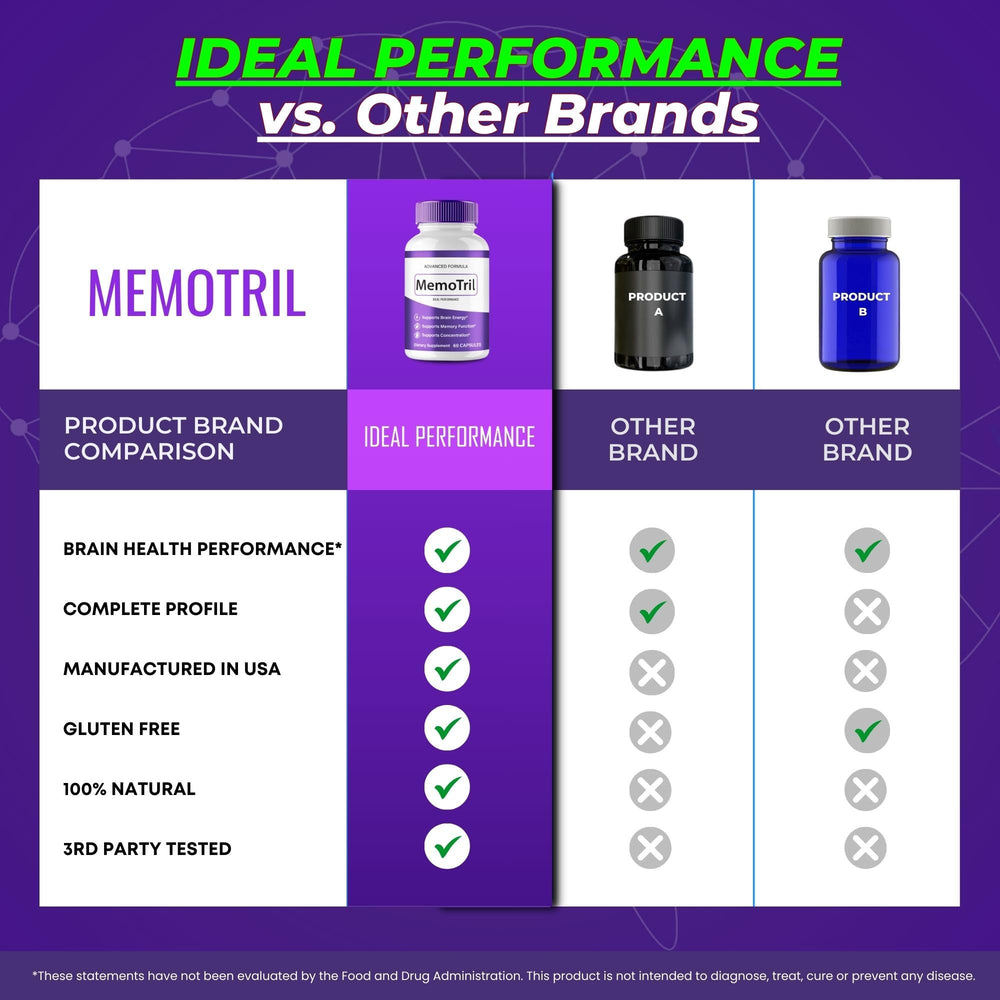 IDEAL PERFORMANCE MemoTril capsules beside a glass of water.