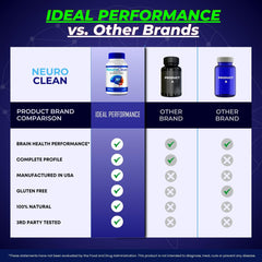 IDEAL PERFORMANCE Neuro Clean ingredients graphic, suggesting natural cognitive support.