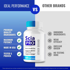 IDEAL PERFORMANCE Sciatica Pro Plus reviews pack signals positive user feedback