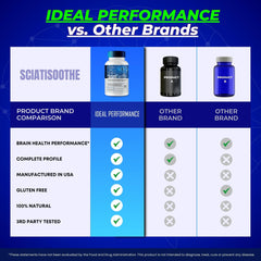 IDEAL PERFORMANCE SciatiSoothe in-use setup beside a daily routine.