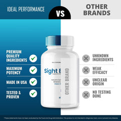 IDEAL PERFORMANCE Sight Easy three-pack display highlights ongoing eye care.