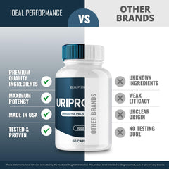 IDEAL PERFORMANCE Uriprostat brand logo on clean packaging design.