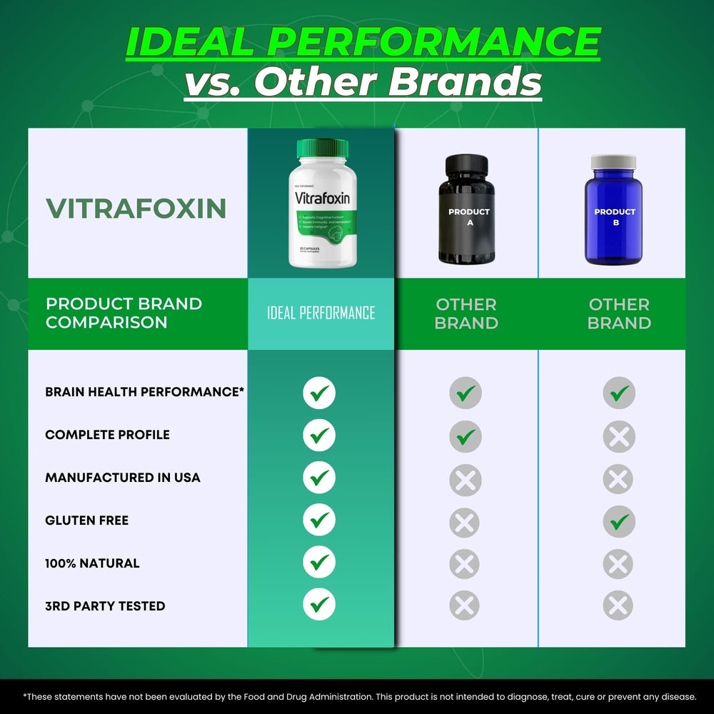 IDEAL PERFORMANCE Vitrafoxin capsules nerve and brain health in daily life.