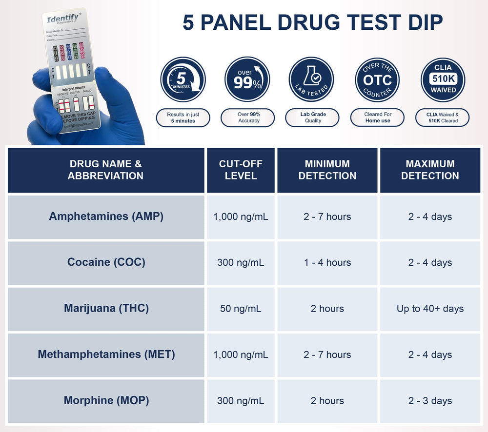 Identify Diagnostics dip card in use delivering rapid, on-site results
