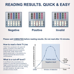 Identify Diagnostics result display with clear indicators for easy interpretation