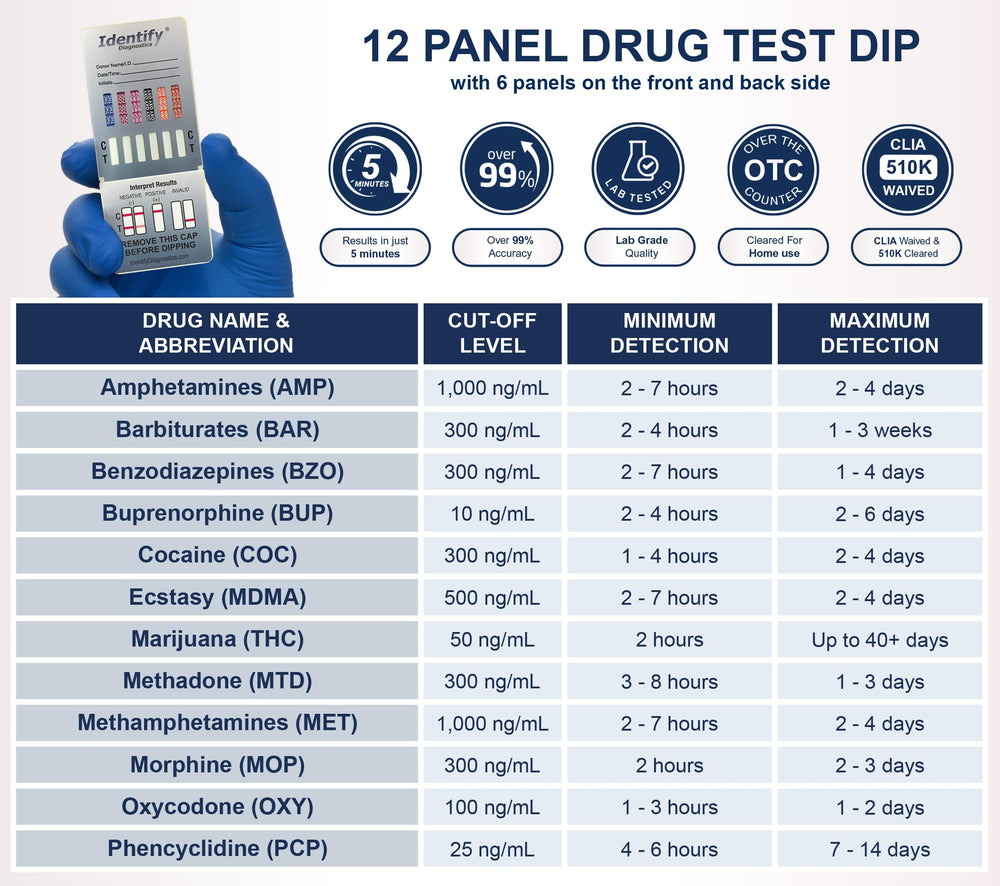 Identify Diagnostics 12 panel dip card outside box showing packaging for workplaces
