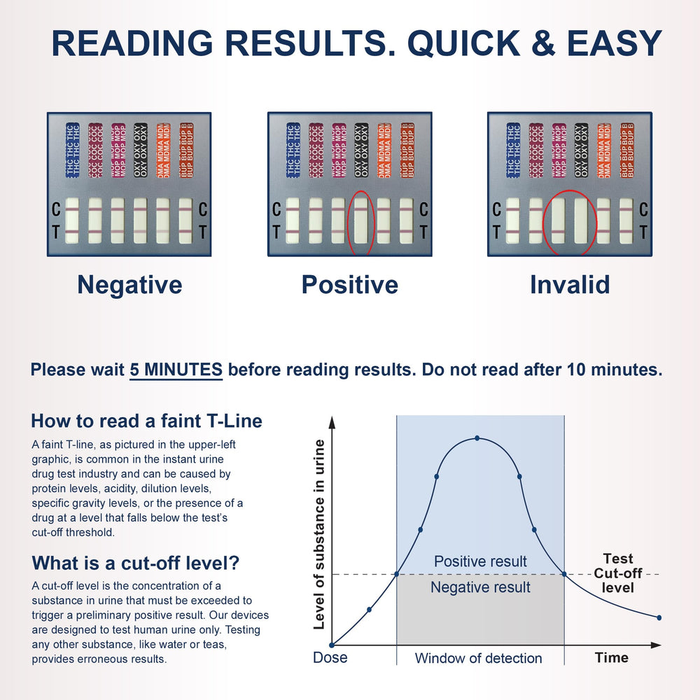 Identify Diagnostics rapid result display demonstrates quick interpretation