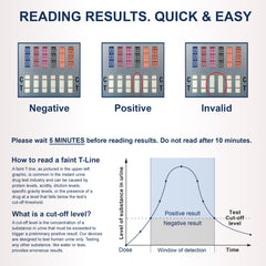Identify Diagnostics rapid result display demonstrates quick interpretation