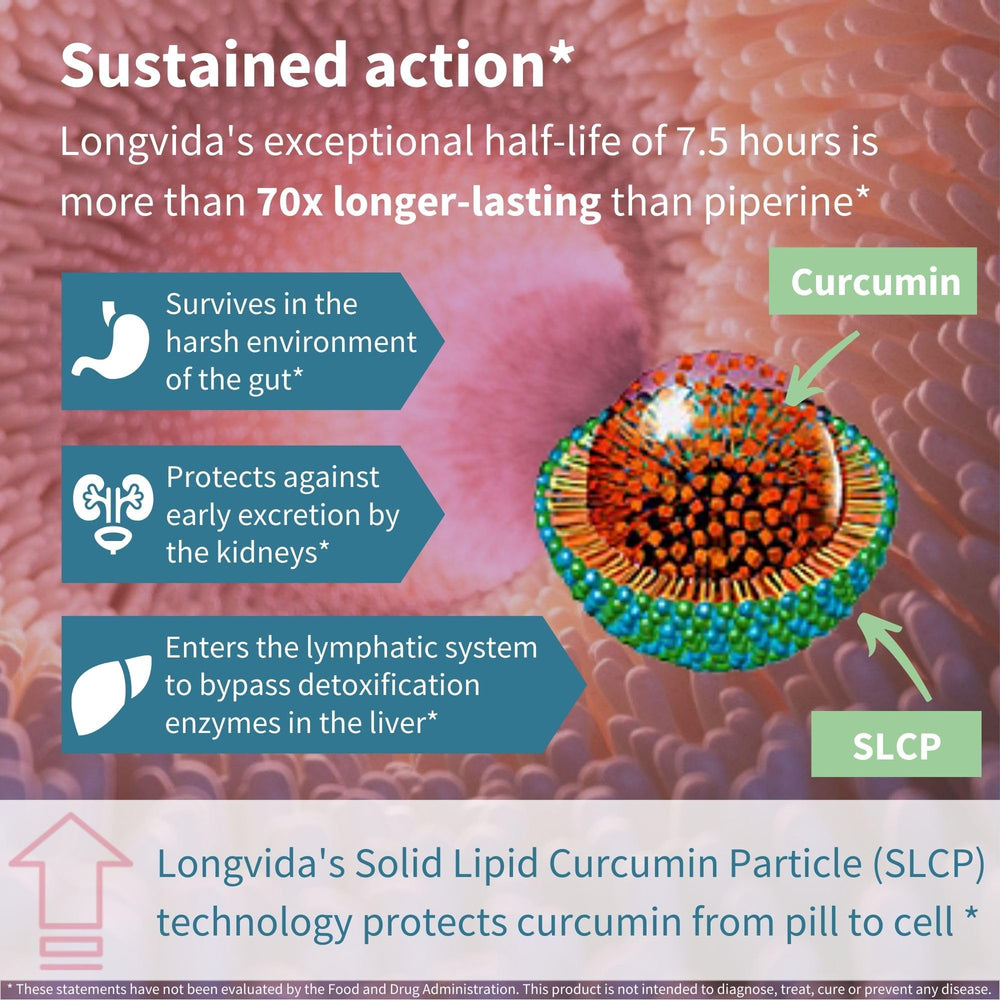 Igennus Longvida Curcumin 500mg ingredients panel outlines Longvida technology benefits