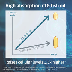 Igennus Pharmepa Restore IFOS-certified seal signals purity and sustainable sourcing.