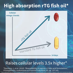 Igennus Omega 3 capsules close-up highlights small softgels for easy daily dosing.
