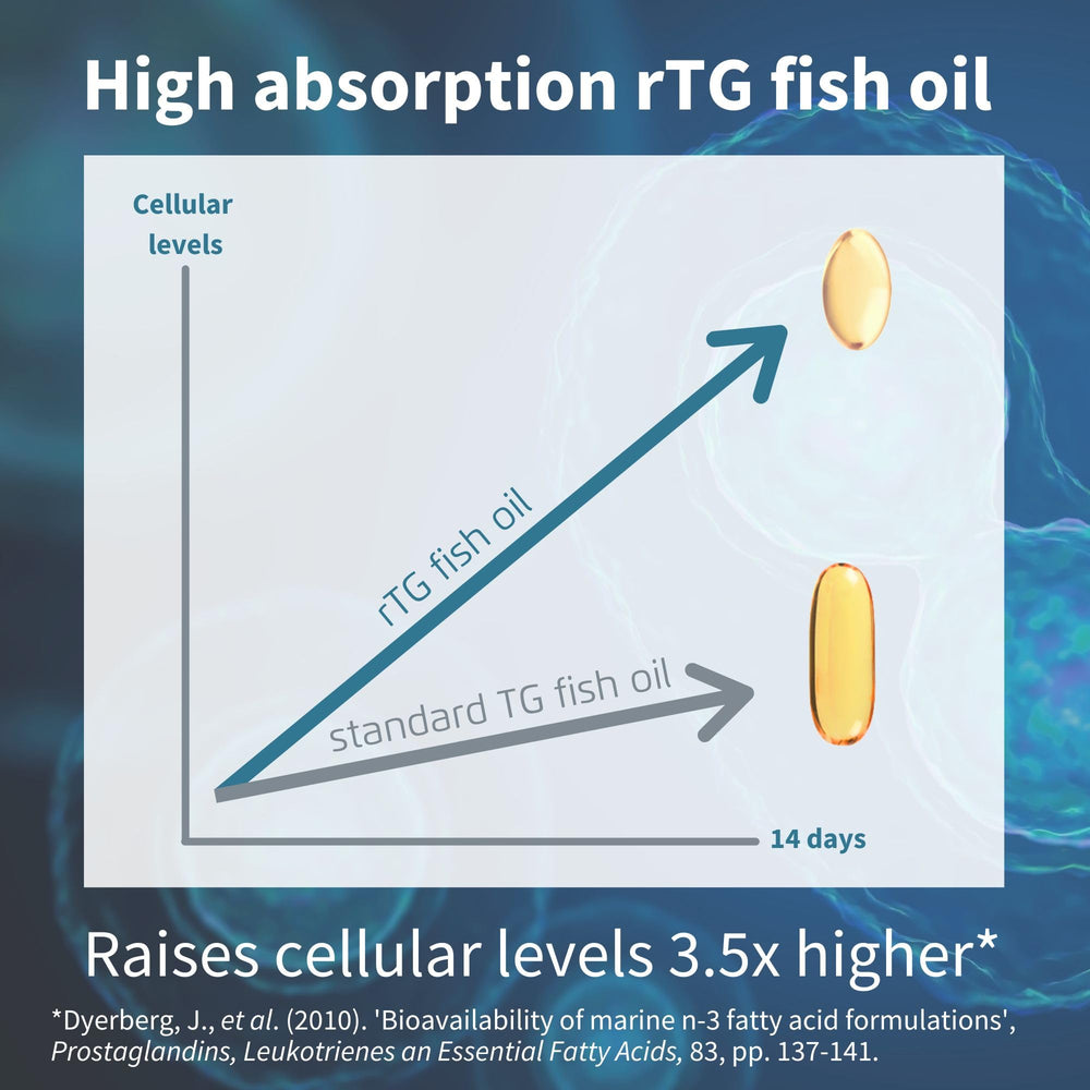 Igennus Ultra Pure Omega-3 EPA bottle being poured for convenient daily use.