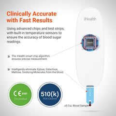 iHealth Gluco+ app sync illustrated for seamless data tracking