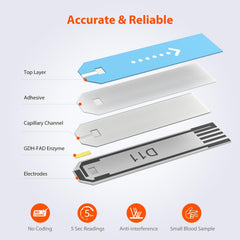 iHealth lancet device ready for precise sampling during at-home testing.