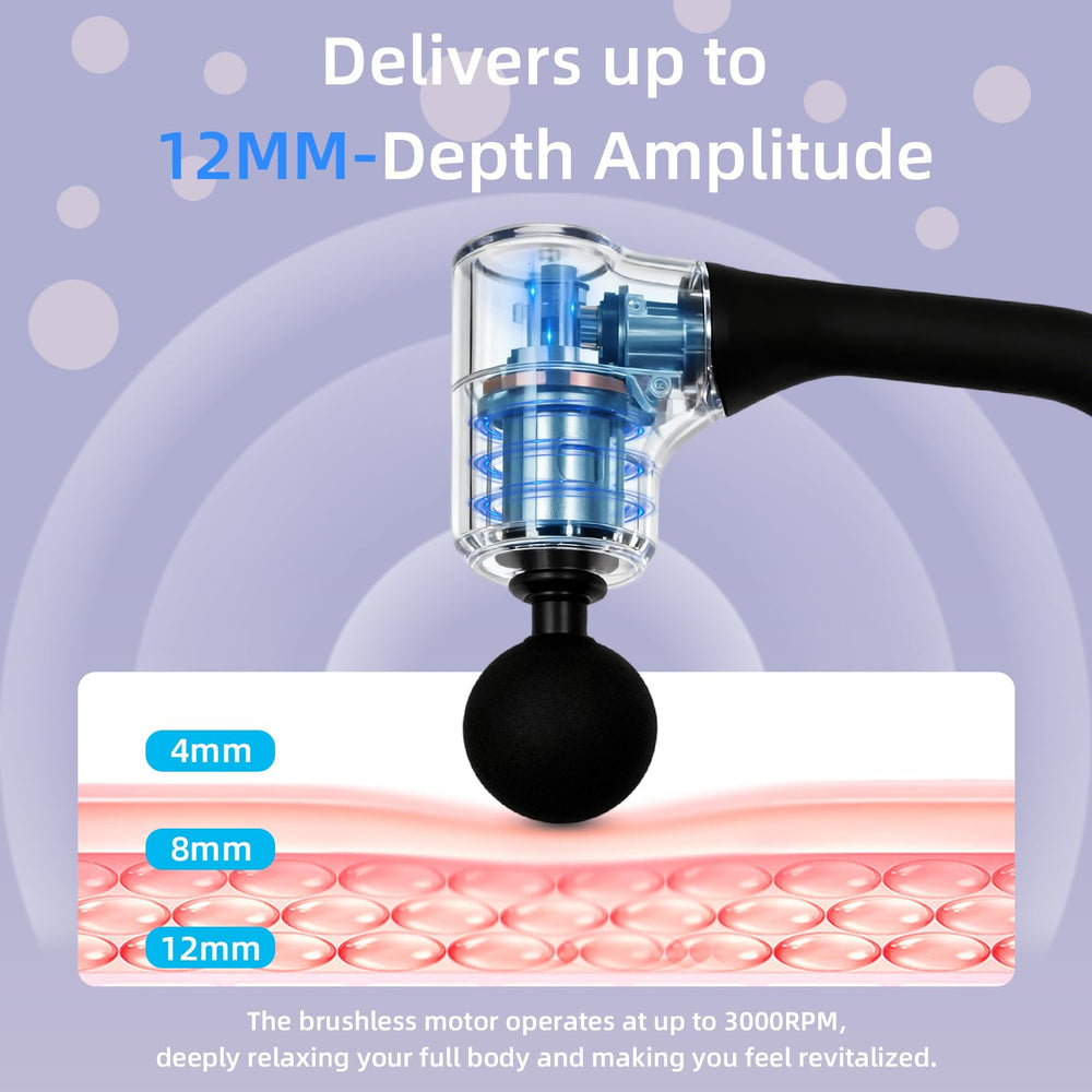 iKyoor anti-slip grip providing secure handling during use