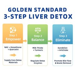 iMATCHME liver cleanse ingredients including milk thistle and turmeric
