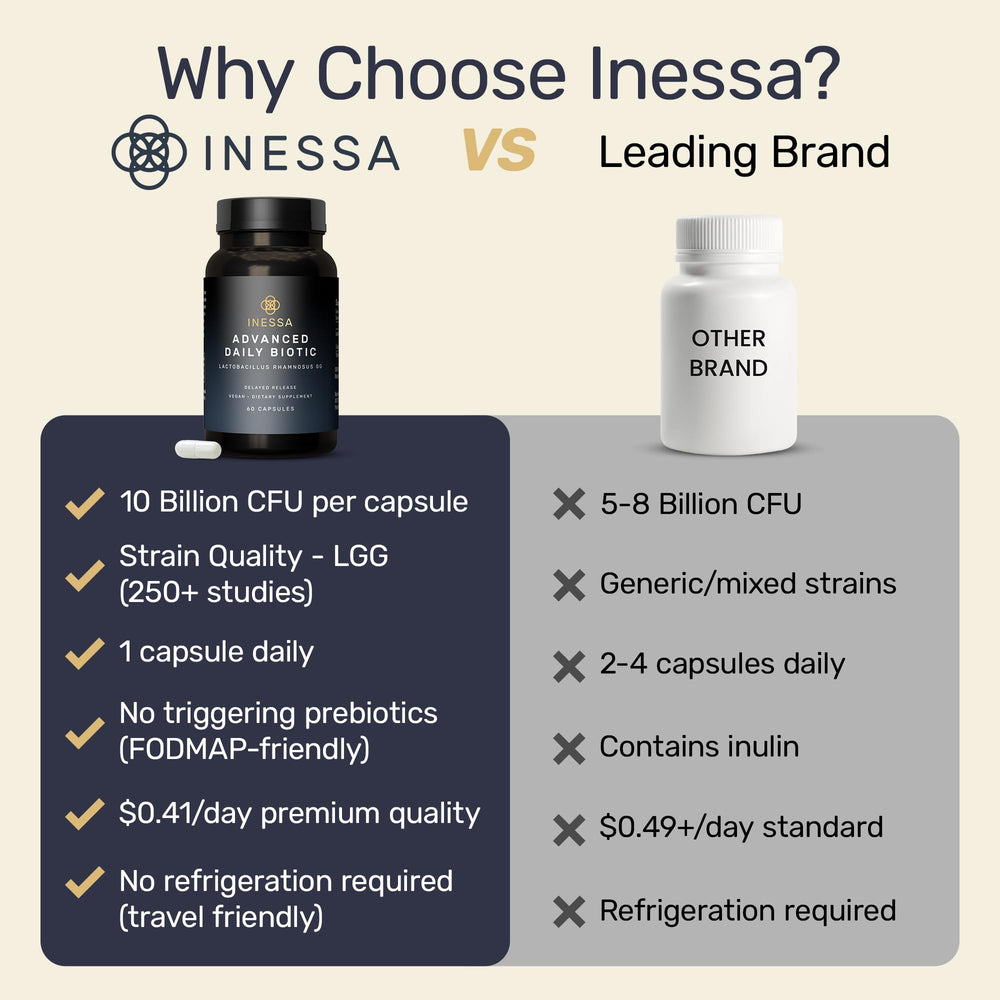Inessa Daily Biotic use scene depicting a simple daily probiotic routine.