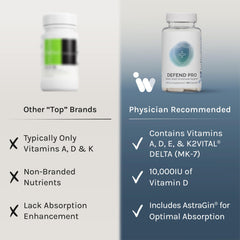 InfiniWell Defend Pro pill slot display capsules