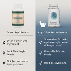 InfiniWell Enhance ingredients pack, featuring TMG, spermidine, and EGCG highlights.