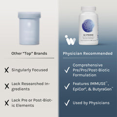 InfiniWell GI Prime capsules closeup reveals spore-forming probiotic capsules