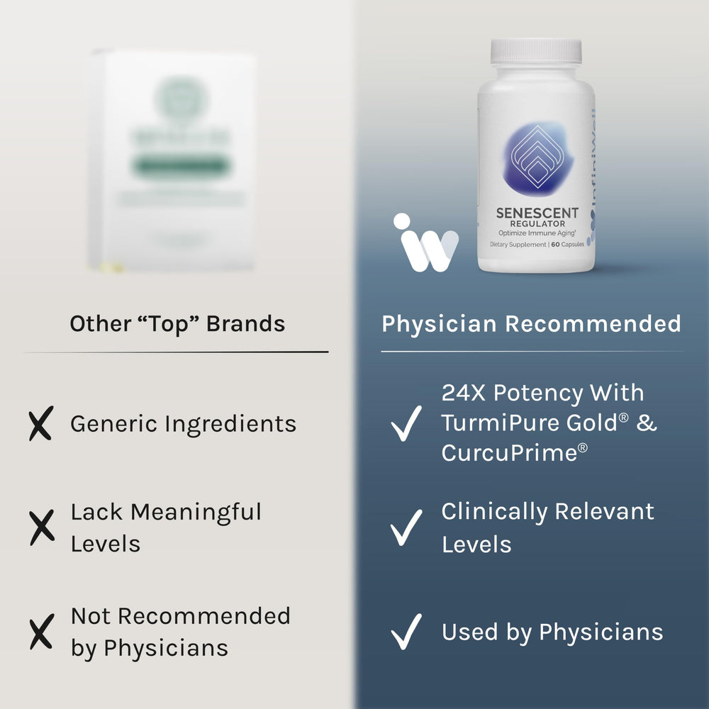 Turmeric root and resveratrol imagery with InfiniWell Senescent Regulator ingredients