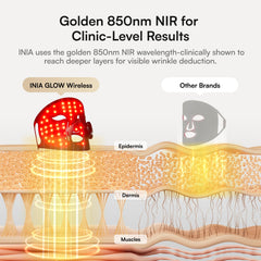 Close-up of INIA 272 LEDs across the mask for even light coverage