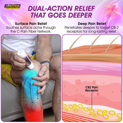 InMotion Hemp Roll On liposome delivery enables deeper penetration for relief.