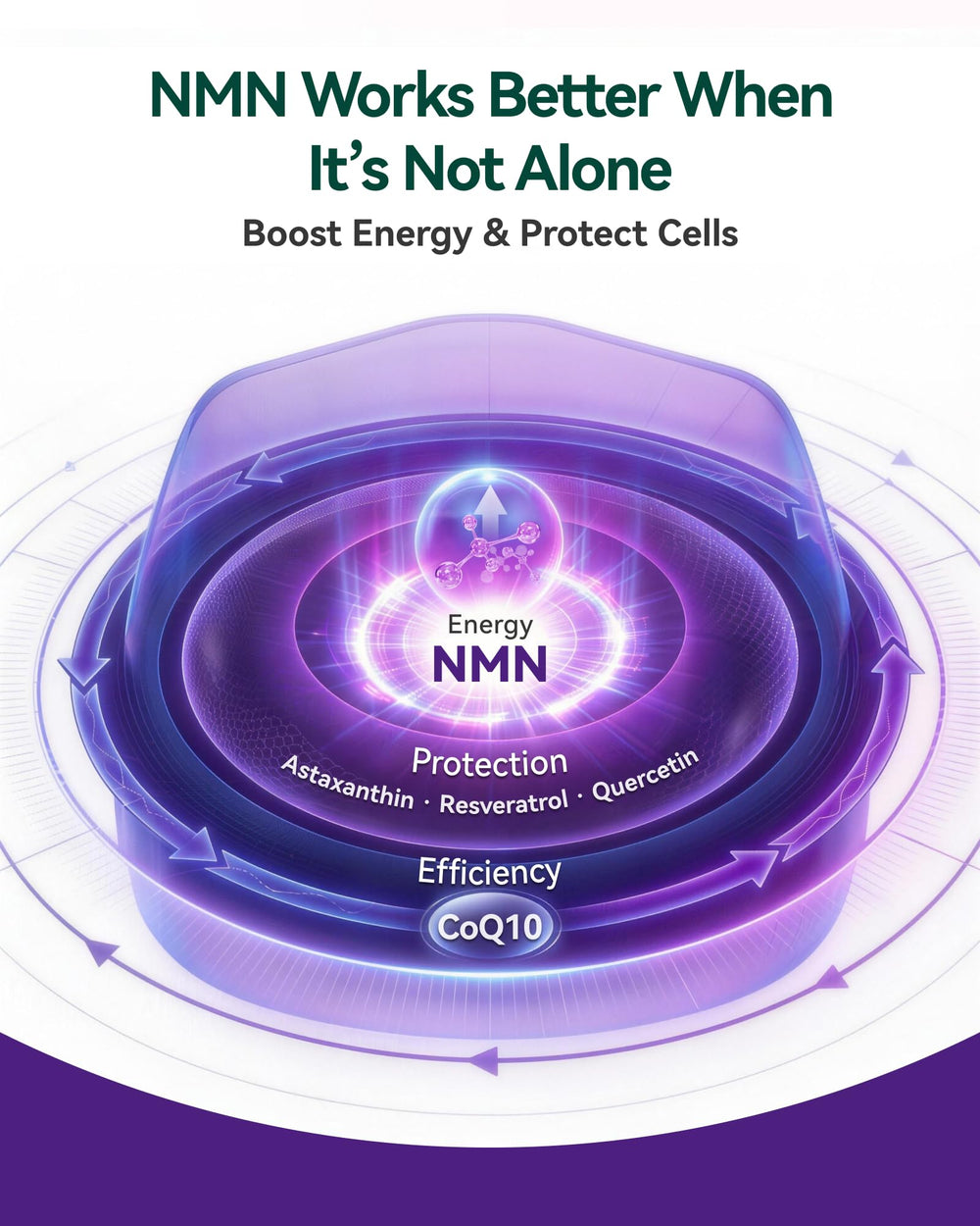 Gluten-free Inner Brightness NMN label for sensitive diets and clarity.