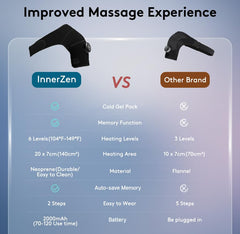 INNERZEN 8x3 inch heat area delivers broad shoulder coverage.