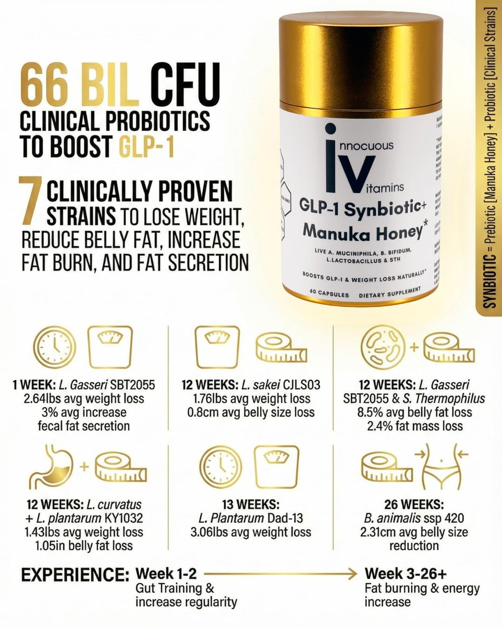 Innocuous Vitamins GLP-1 Synbiotic label close-up with ingredients and potential benefits.