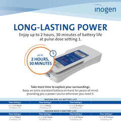 Inogen standard battery rechargeable lithium-ion; ready for trips.