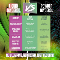 Muscle pump visualization with FSU Serum emphasizes fullness and improved vascularity.