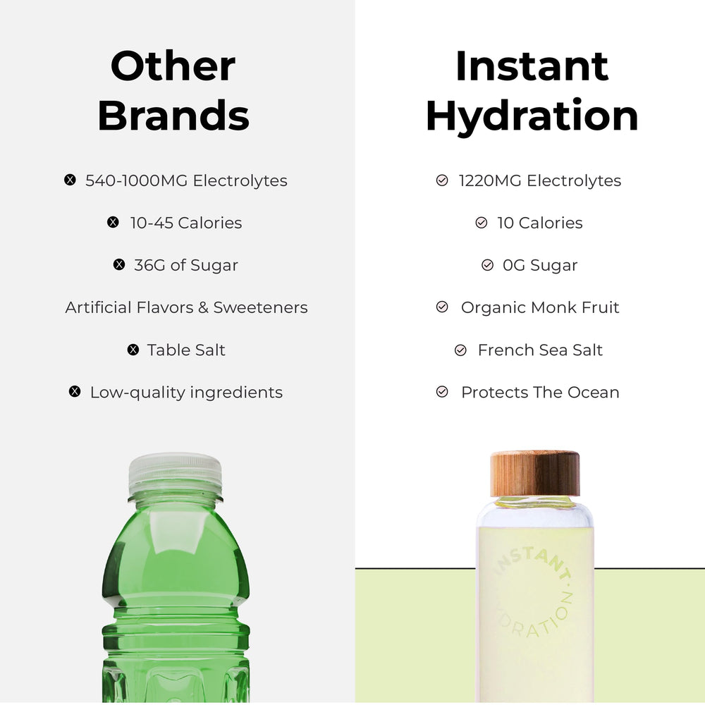 Instant Hydration Lemon Lime glass of prepared drink ready to rehydrate after training.