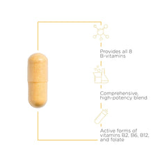 Integrative Therapeutics Active B-Complex ingredients card showing methyl-B12 and Quatrefolic for bioavailability